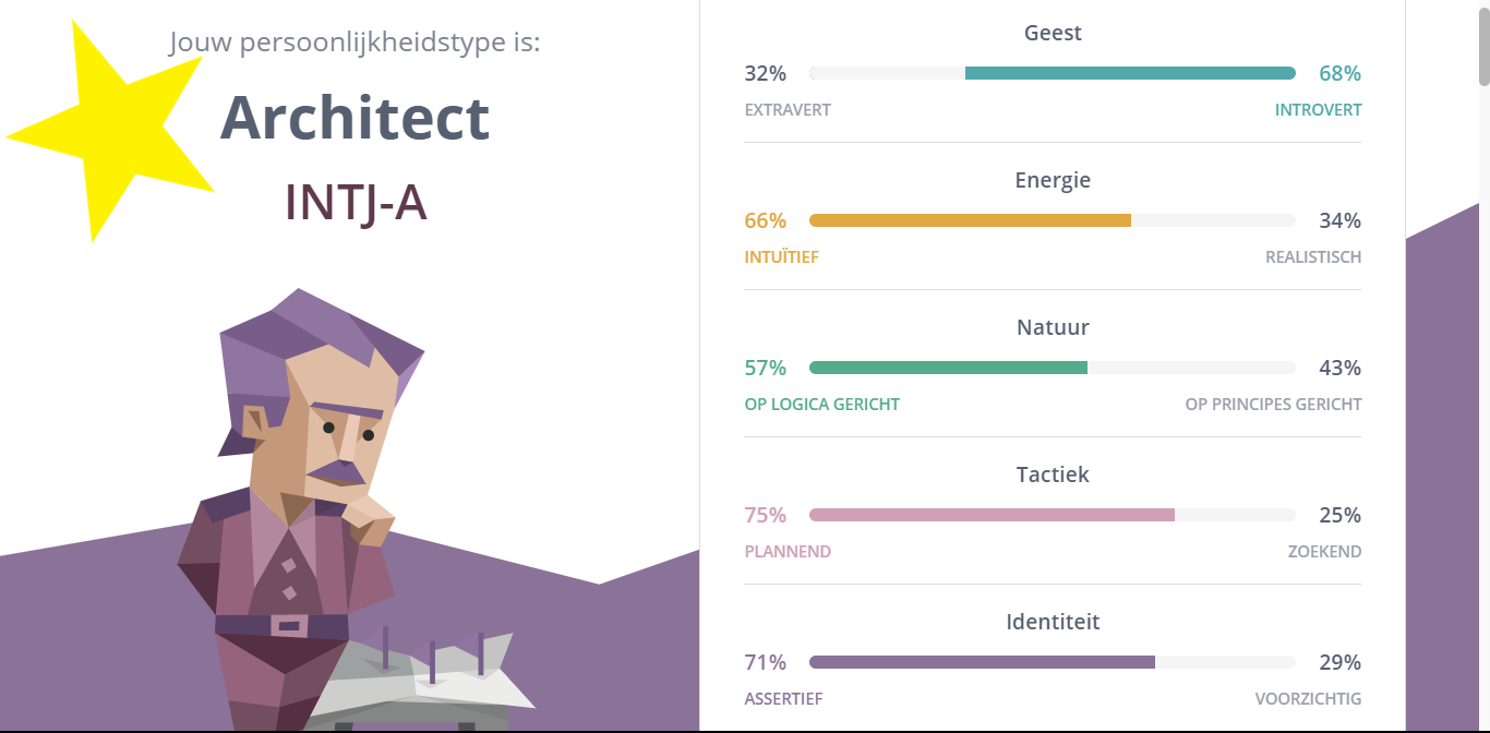 My MBTI at the age of 12